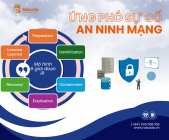  Các bước cơ bản trong Ứng phó Sự cố An ninh mạng (Incident Response) 