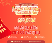 ITIL 4 Foundation – Chìa Khóa Thăng Tiến Trong Quản Lý Dịch Vụ Cntt