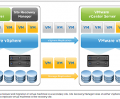 VMware vCenter Site Recovery Manager (SRM) - giải pháp tất yếu cho doanh nghiệp
