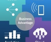 Xu hướng SMAC (Social, Mobile, Analytics và Cloud) là gì?