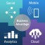 Xu hướng SMAC (Social, Mobile, Analytics và Cloud) là gì?